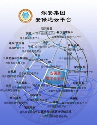 小區(qū)網(wǎng)絡(luò)接警中心軟件|接警中心軟件|接警系統(tǒng)|聯(lián)網(wǎng)接警中心